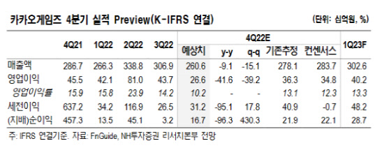 NH투자증권 제공.